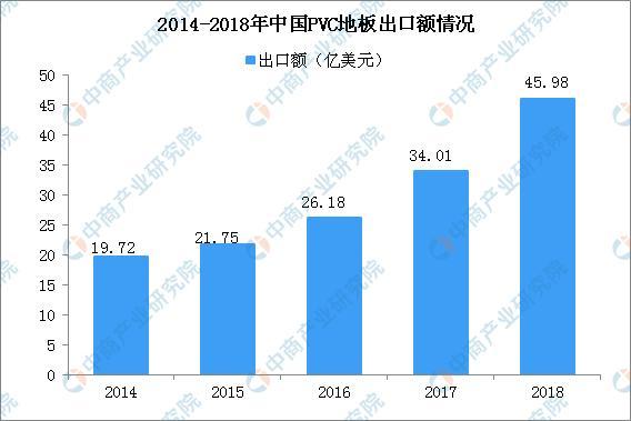 半岛·体育2020年中国PVC地板市场规模及竞争格局分析(图1)