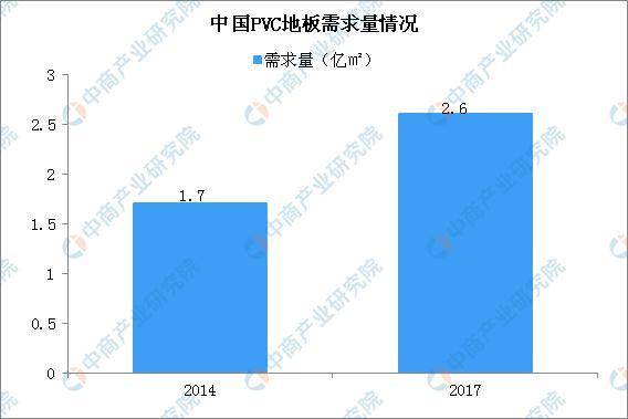 半岛·体育2020年中国PVC地板市场规模及竞争格局分析(图2)