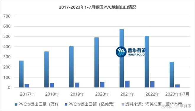 半岛·体育PVC地板在国内地板市场的占有率不断增长(图1)