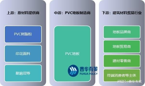 半岛·体育PVC地板在国内地板市场的占有率不断增长(图3)