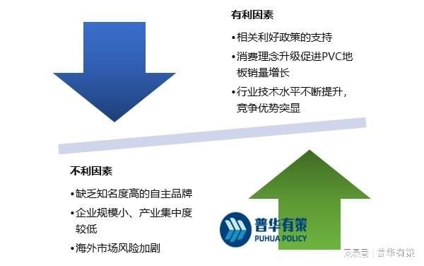 半岛·体育PVC地板在国内地板市场的占有率不断增长(图4)