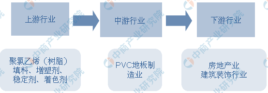 半岛·体育官网登录入口2020年中国PVC地板行业市场前景及投资研究报告（简版）