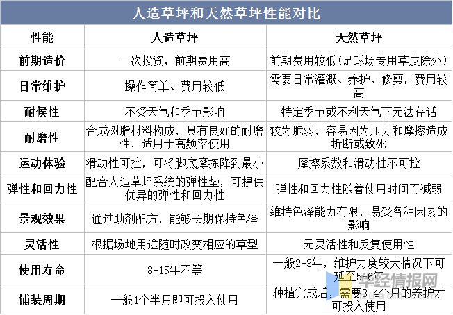 半岛·体育(中国)官方网站2022年全球及中国人造草坪行业现状、市场竞争格局及重(图1)