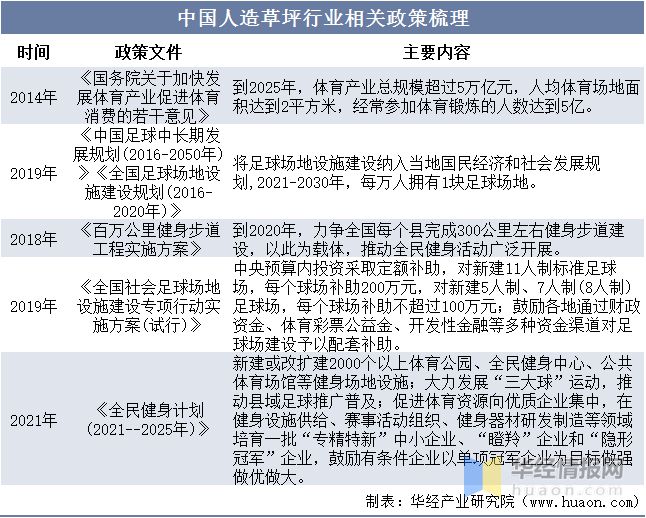 半岛·体育(中国)官方网站2022年全球及中国人造草坪行业现状、市场竞争格局及重(图2)