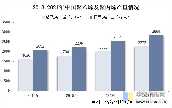 半岛·体育(中国)官方网站2022年全球及中国人造草坪行业现状、市场竞争格局及重(图4)