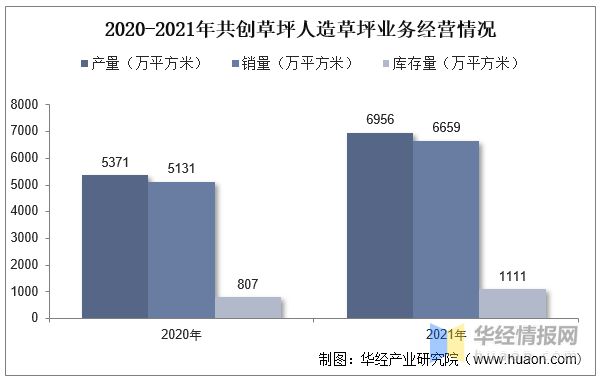 半岛·体育(中国)官方网站2022年全球及中国人造草坪行业现状、市场竞争格局及重(图9)