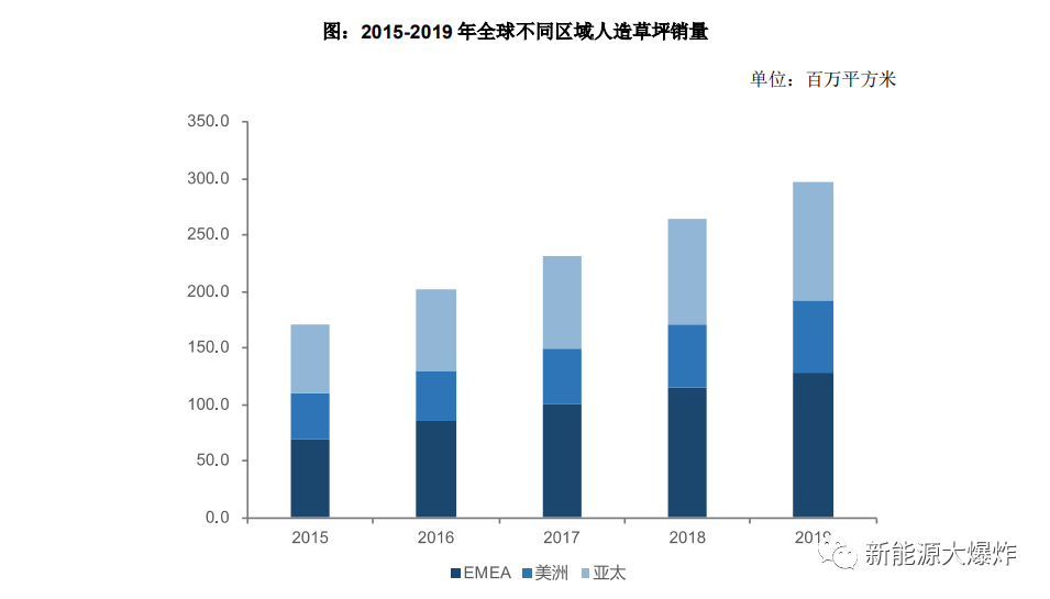 半岛·体育(中国)官方网站共创草坪：全球冠军白马潜力品种仅100亿出头(图2)