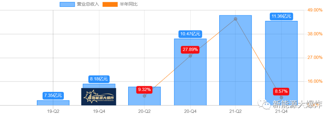 半岛·体育(中国)官方网站共创草坪：全球冠军白马潜力品种仅100亿出头(图3)