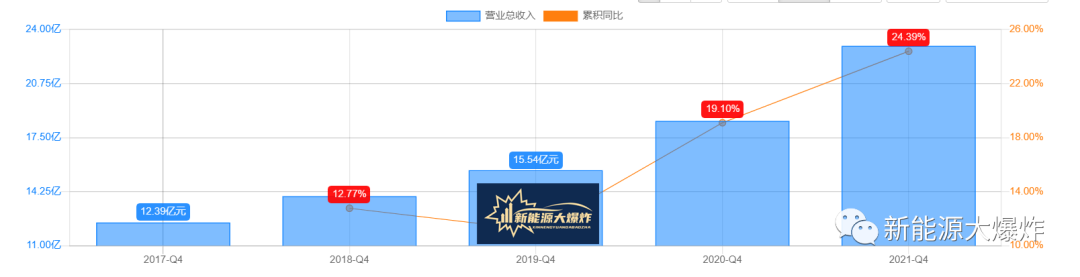 半岛·体育(中国)官方网站共创草坪：全球冠军白马潜力品种仅100亿出头(图8)