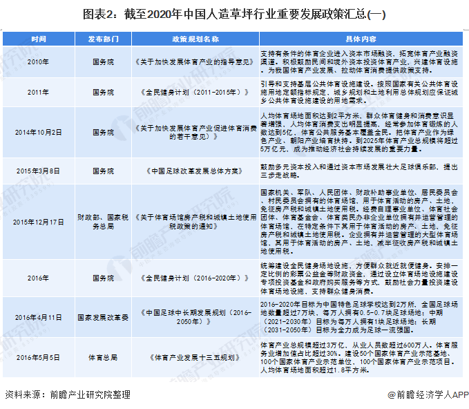 半岛·体育2020年中国人造草坪行业发展现状与进出口情况分析(附产能、销量、政策(图2)