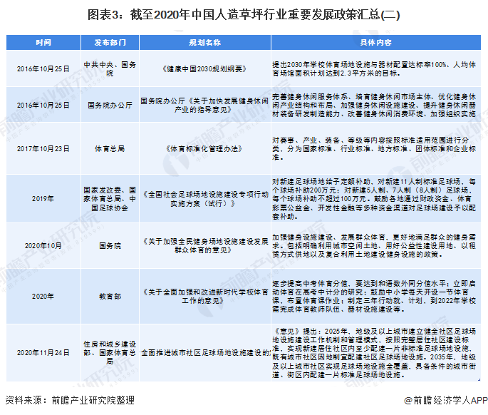 半岛·体育2020年中国人造草坪行业发展现状与进出口情况分析(附产能、销量、政策(图3)