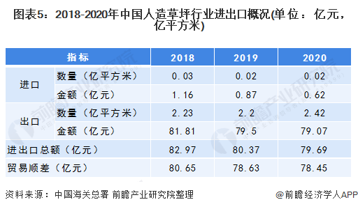 半岛·体育2020年中国人造草坪行业发展现状与进出口情况分析(附产能、销量、政策(图5)