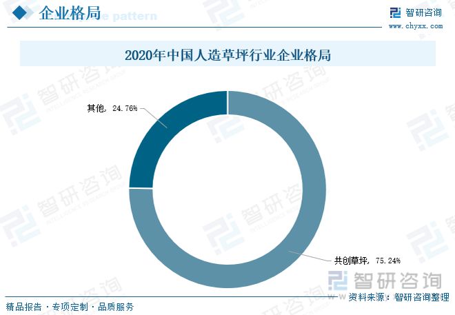 半岛·体育2023年中国人造草坪行业全景速览：休闲草市场渗透率进一步提升(图8)