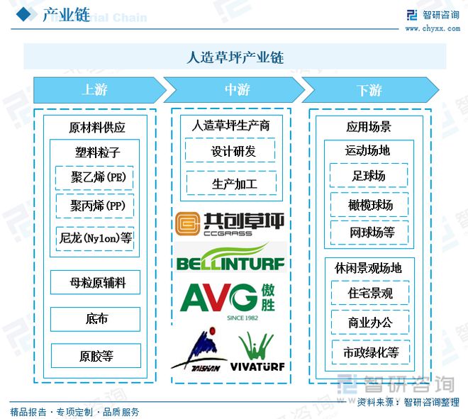 半岛·体育2023年中国人造草坪行业全景速览：休闲草市场渗透率进一步提升(图1)