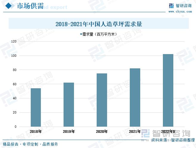 半岛·体育2023年中国人造草坪行业全景速览：休闲草市场渗透率进一步提升(图4)