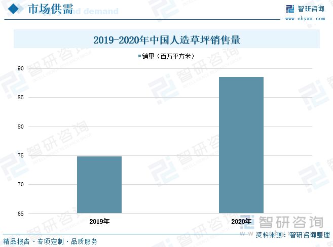 半岛·体育2023年中国人造草坪行业全景速览：休闲草市场渗透率进一步提升(图5)