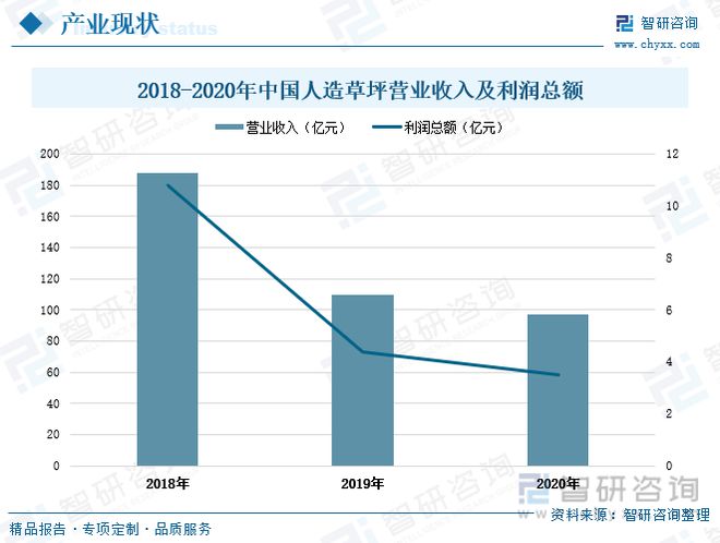 半岛·体育2023年中国人造草坪行业全景速览：休闲草市场渗透率进一步提升(图6)