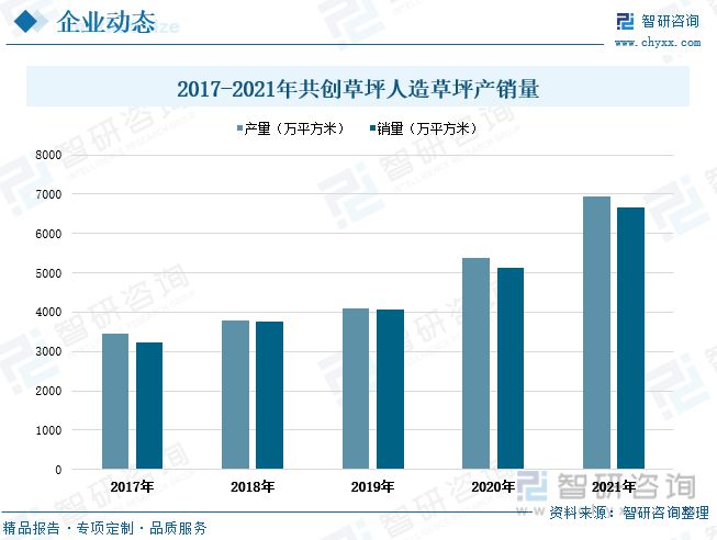 半岛·体育2023年中国人造草坪行业全景速览：休闲草市场渗透率进一步提升(图11)