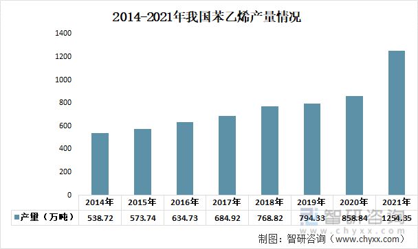 半岛·体育前沿观点！热塑性弹性体行业市场概况分析：下游需求持续增长(图2)