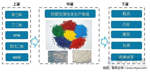 半岛·体育前沿观点！热塑性弹性体行业市场概况分析：下游需求持续增长