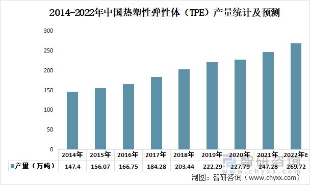 半岛·体育前沿观点！热塑性弹性体行业市场概况分析：下游需求持续增长(图6)