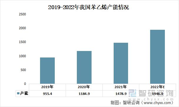 半岛·体育前沿观点！热塑性弹性体行业市场概况分析：下游需求持续增长(图3)