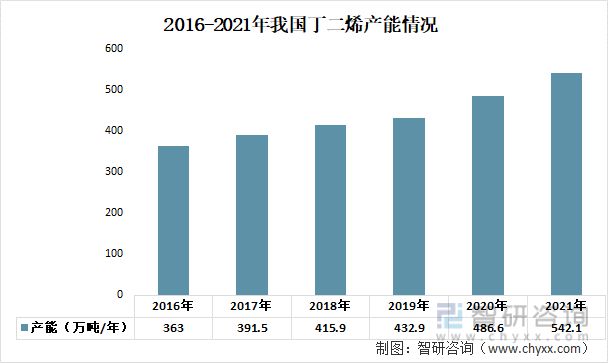 半岛·体育前沿观点！热塑性弹性体行业市场概况分析：下游需求持续增长(图4)