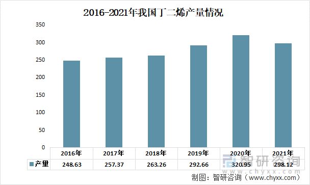 半岛·体育前沿观点！热塑性弹性体行业市场概况分析：下游需求持续增长(图5)