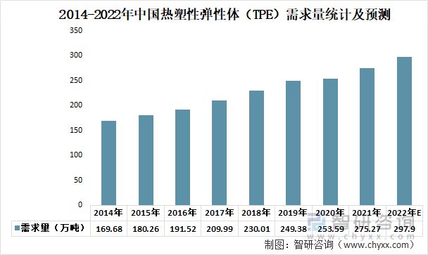 半岛·体育前沿观点！热塑性弹性体行业市场概况分析：下游需求持续增长(图7)