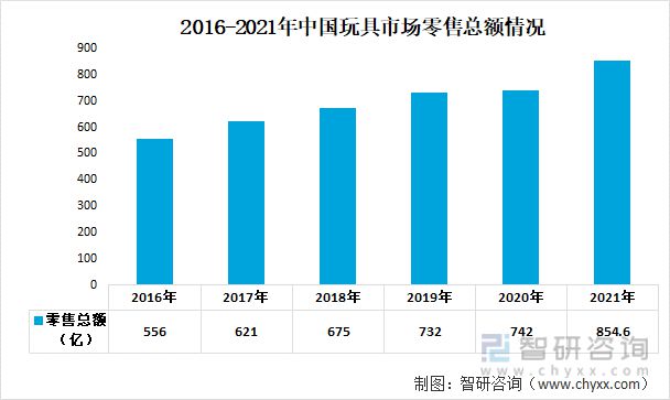 半岛·体育前沿观点！热塑性弹性体行业市场概况分析：下游需求持续增长(图9)