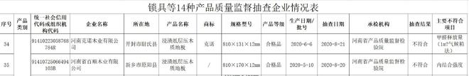 半岛·体育官网登录入口2批次木质地板抽检不合格“克诺”甲醛释放量超标