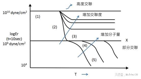 半岛·体育官网登录入口Moldex3D模流分析之黏弹性分析模组