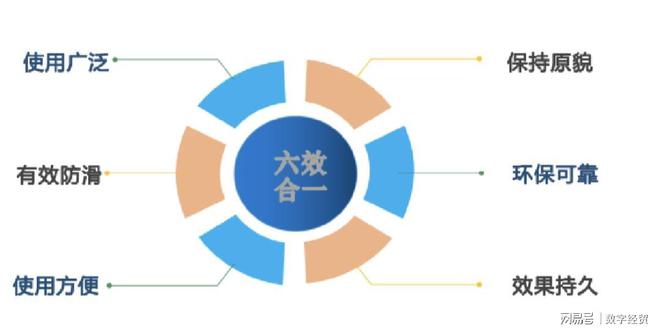 半岛·体育创新引领地面防滑剂产业高质量发展——记郑州聚砼汇实业周引(图4)