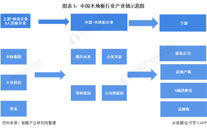 半岛·体育(中国)官方网站一文了解2020年中国木地板行业市场现状及发展趋势分析