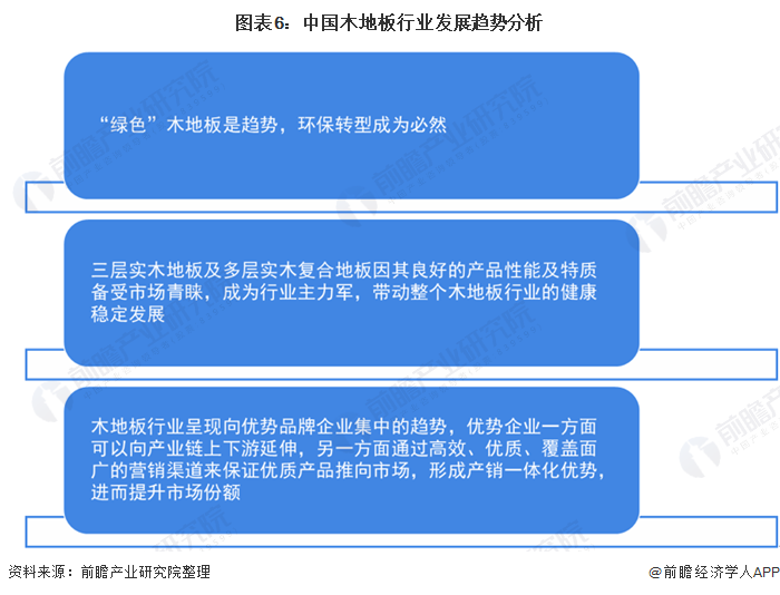 半岛·体育(中国)官方网站一文了解2020年中国木地板行业市场现状及发展趋势分析(图6)