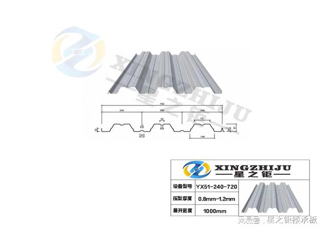 半岛·体育官网登录入口开口楼承板YX51-240-720行情周报来了