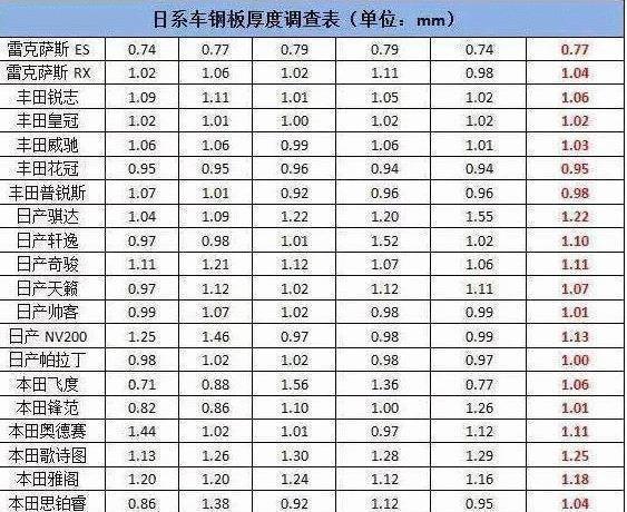 半岛·体育(中国)官方网站车身钢板越厚安全性越高! 雷克萨斯打破这个谎言 车身最(图5)