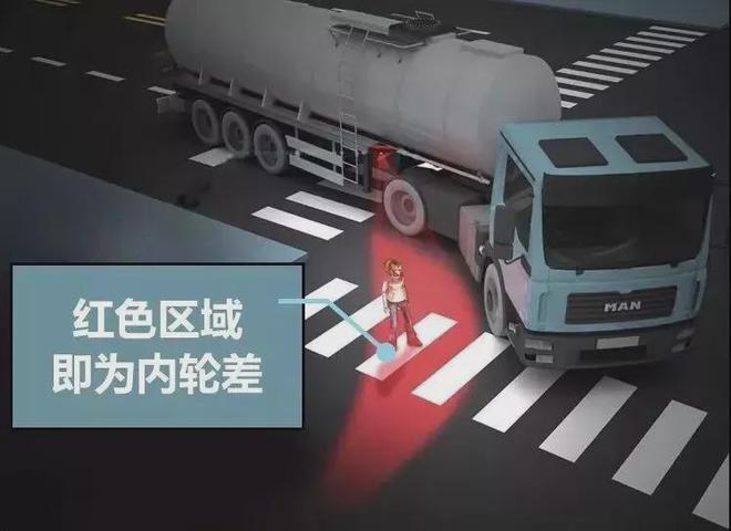 半岛·体育(中国)官方网站【中交创联·交小哇】这样的道路安全标志标线才是我们需要(图7)