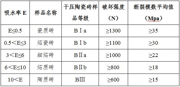 半岛·体育官网登录入口厨卫地砖寿命看等级 防滑能力应要求明示——重庆市消委会厨卫