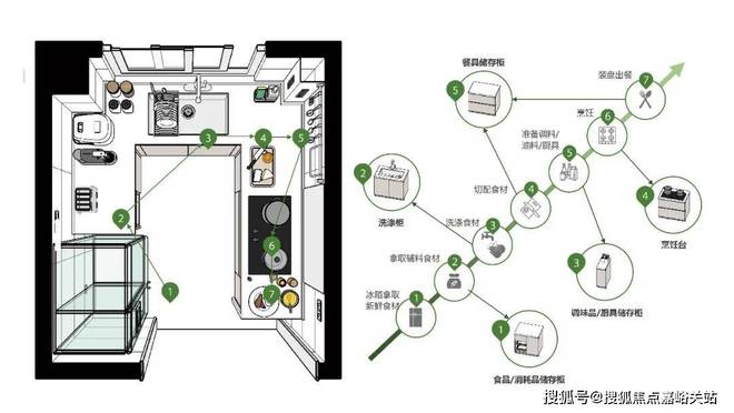 半岛·体育上海中环云悦府@官方售楼处电话@楼盘详情-中环云悦府图文解析(图16)