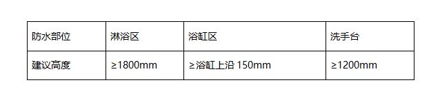 半岛·体育联塑装修课堂丨防水无小事标准化施工流程一站式科普(图3)