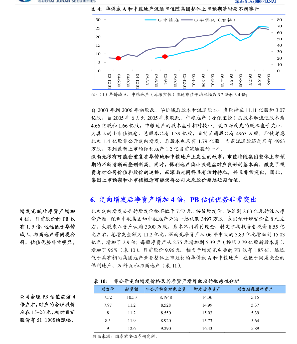 半岛·体育中信建投-共创草坪-605099-休闲草需求旺盛越南工厂盈利发力(图3)