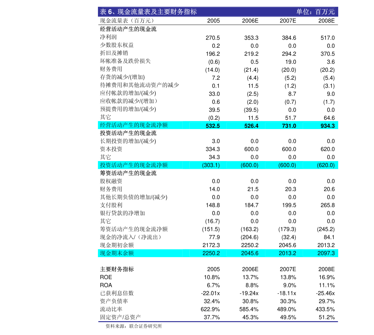 半岛·体育中信建投-共创草坪-605099-休闲草需求旺盛越南工厂盈利发力(图2)