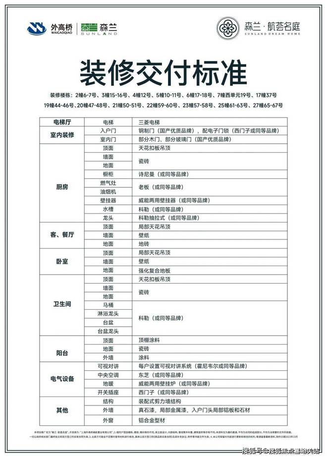 半岛·体育(中国)官方网站地铁站约500米浦东中城『森兰·航荟名庭』官方看房预约(图2)