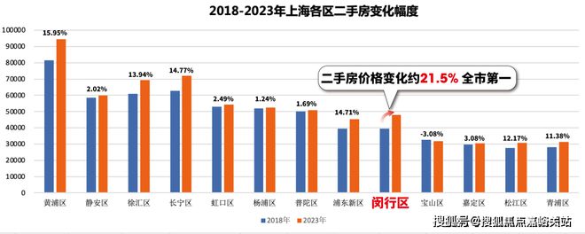 半岛·体育官网登录入口闵行万科朗拾花语官方售楼处发布：总价600万 闵行三轨交盘