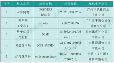 半岛·体育官网登录入口想买双既潮又耐穿的小白鞋？来看看我们的比较试验吧