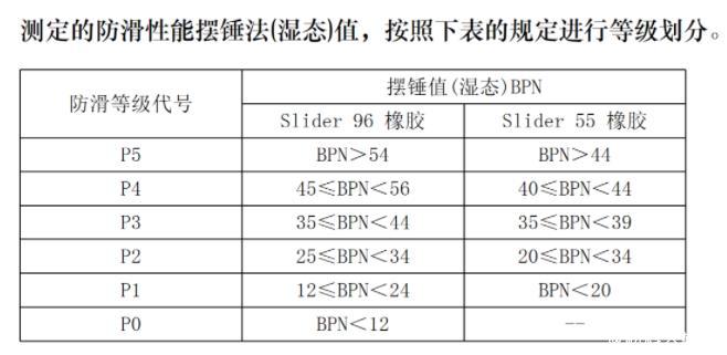 半岛·体育(中国)官方网站老龄化趋势下瓷砖防滑安全性能引起关注防滑砖能否成为行业(图4)