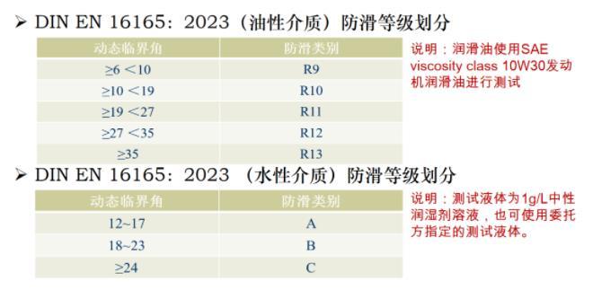 半岛·体育(中国)官方网站老龄化趋势下瓷砖防滑安全性能引起关注防滑砖能否成为行业(图3)