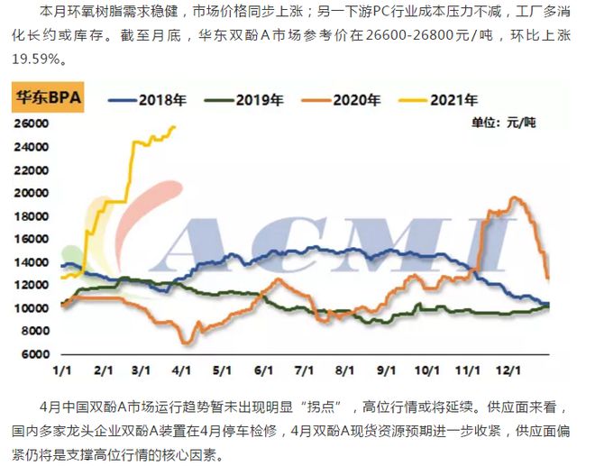 半岛·体育(中国)官方网站环氧话题热度不断行业资讯“看”不够结尾更精彩！