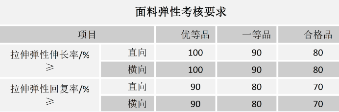 半岛·体育(中国)官方网站骑行爱好者看过来！自行车骑行服选购要点(图3)